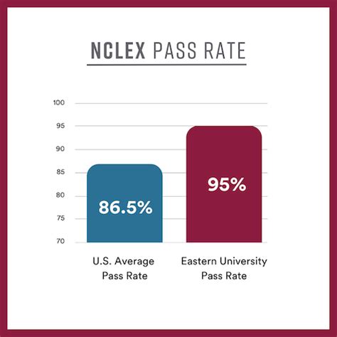 chances of passing nclex with 85 questions